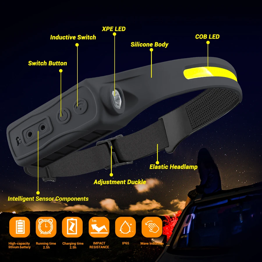 Farol recarregável com sensor  - Running Headlamp avaliação e preço