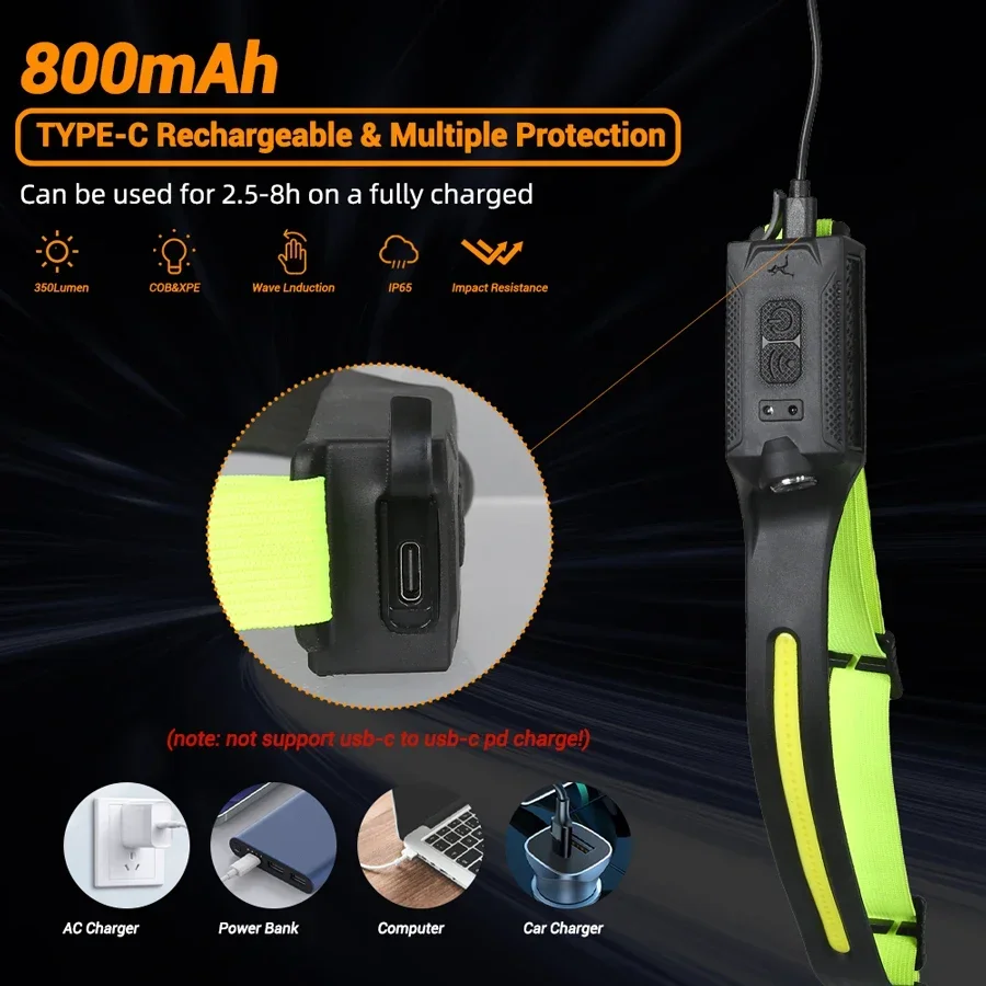 Farol led recarregável com 3 m - Running Headlamp avaliação e preço